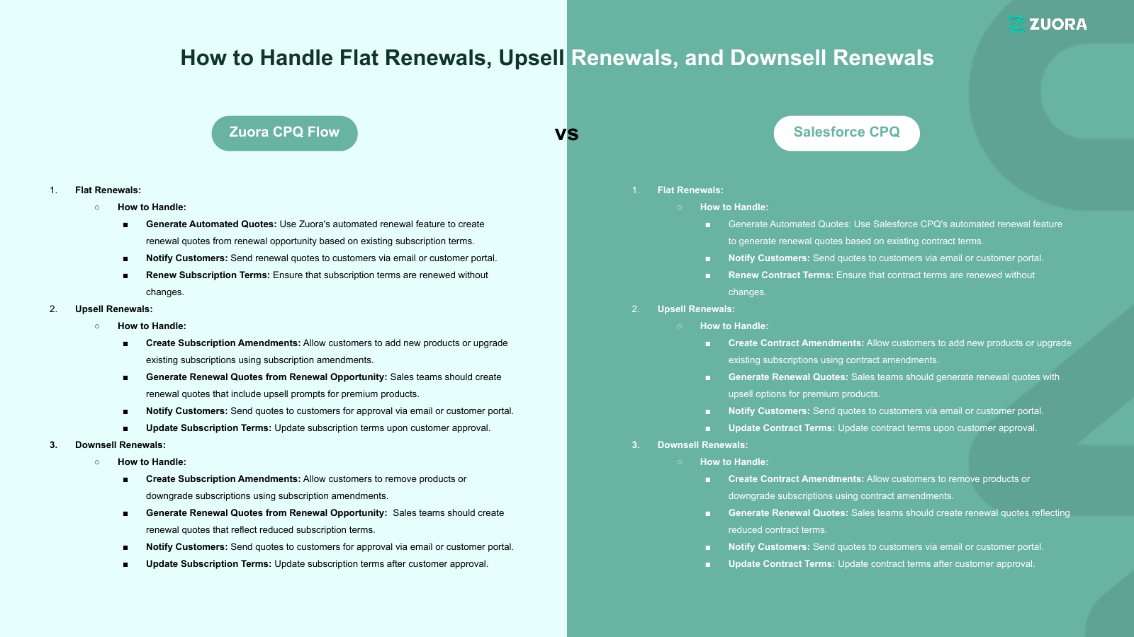 Zuora CPQ flow diagram — subscription opportunity, quote generation, approvals, sync to Zuora Billing, and downstream billing generation.